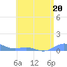 Tide chart for Puerto Real, Puerto Rico on 2023/06/20