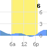 Tide chart for Puerto Real, Puerto Rico on 2023/06/6