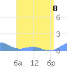 Tide chart for Puerto Real, Puerto Rico on 2023/06/8