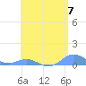 Tide chart for Puerto Rico, Puerto Real, Puerto Rico on 2024/05/7