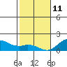 Tide chart for Pukoo Harbor, Molokai Island, Hawaii on 2022/01/11