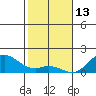 Tide chart for Pukoo Harbor, Molokai Island, Hawaii on 2022/01/13