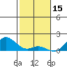 Tide chart for Pukoo Harbor, Molokai Island, Hawaii on 2022/01/15