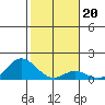 Tide chart for Pukoo Harbor, Molokai Island, Hawaii on 2022/01/20