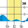 Tide chart for Pukoo Harbor, Molokai Island, Hawaii on 2022/01/30