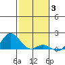 Tide chart for Pukoo Harbor, Molokai Island, Hawaii on 2022/01/3