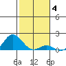 Tide chart for Pukoo Harbor, Molokai Island, Hawaii on 2022/01/4