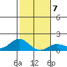 Tide chart for Pukoo Harbor, Molokai Island, Hawaii on 2022/01/7