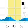 Tide chart for Pukoo Harbor, Molokai Island, Hawaii on 2022/01/8