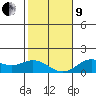 Tide chart for Pukoo Harbor, Molokai Island, Hawaii on 2022/01/9