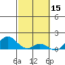 Tide chart for Pukoo Harbor, Molokai Island, Hawaii on 2022/02/15