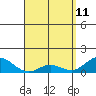Tide chart for Pukoo Harbor, Molokai Island, Hawaii on 2022/04/11