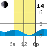 Tide chart for Pukoo Harbor, Molokai Island, Hawaii on 2023/01/14