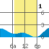 Tide chart for Pukoo Harbor, Molokai Island, Hawaii on 2023/01/1