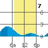 Tide chart for Pukoo Harbor, Molokai Island, Hawaii on 2023/01/7