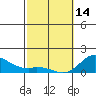 Tide chart for Pukoo Harbor, Molokai Island, Hawaii on 2023/02/14