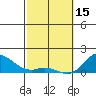 Tide chart for Pukoo Harbor, Molokai Island, Hawaii on 2023/02/15