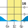 Tide chart for Pukoo Harbor, Hawaii on 2023/03/16