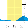 Tide chart for Pukoo Harbor, Molokai Island, Hawaii on 2023/04/11