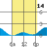 Tide chart for Pukoo Harbor, Molokai Island, Hawaii on 2023/04/14