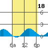 Tide chart for Pukoo Harbor, Molokai Island, Hawaii on 2023/04/18