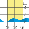 Tide chart for Pukoo Harbor, Molokai Island, Hawaii on 2023/06/11