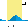 Tide chart for Pukoo Harbor, Molokai Island, Hawaii on 2023/08/12