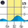 Tide chart for Pukoo Harbor, Molokai Island, Hawaii on 2023/08/15