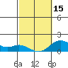 Tide chart for Pukoo Harbor, Molokai Island, Hawaii on 2024/02/15