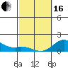 Tide chart for Pukoo Harbor, Molokai Island, Hawaii on 2024/02/16