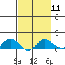 Tide chart for Pukoo Harbor, Molokai Island, Hawaii on 2024/03/11