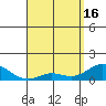 Tide chart for Pukoo Harbor, Molokai Island, Hawaii on 2024/04/16