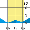 Tide chart for Pukoo Harbor, Molokai Island, Hawaii on 2024/04/17