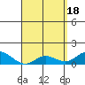 Tide chart for Pukoo Harbor, Molokai Island, Hawaii on 2024/04/18