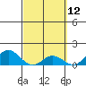 Tide chart for Pukoo Harbor, Hawaii on 2025/03/12