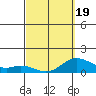 Tide chart for Pukoo Harbor, Hawaii on 2025/03/19