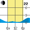 Tide chart for Pukoo Harbor, Hawaii on 2025/03/22