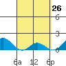 Tide chart for Pukoo Harbor, Hawaii on 2025/03/26