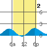 Tide chart for Pukoo Harbor, Hawaii on 2025/03/2