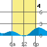 Tide chart for Pukoo Harbor, Hawaii on 2025/03/4