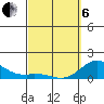 Tide chart for Pukoo Harbor, Hawaii on 2025/03/6