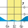 Tide chart for Pukoo Harbor, Hawaii on 2025/03/7
