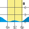 Tide chart for Pukoo Harbor, Hawaii on 2025/03/8