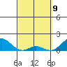 Tide chart for Pukoo Harbor, Hawaii on 2025/03/9