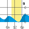 Tide chart for Bethel, Alaska on 2022/11/9