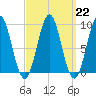 Tide chart for Pulpit Harbor, North Haven Island, Penobscot River, Maine on 2023/03/22