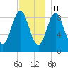 Tide chart for Pulpit Harbor, North Haven Island, Penobscot River, Maine on 2023/12/8