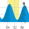 Tide chart for Pulpit Harbor, North Haven Island, Penobscot River, Maine on 2023/12/9