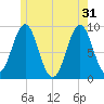 Tide chart for Pulpit Harbor, North Haven Island, Penobscot River, Maine on 2024/05/31