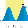 Tide chart for Pulpit Harbor, North Haven Island, Penobscot River, Maine on 2024/07/1